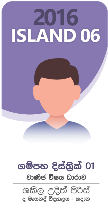 District Rank Image 8